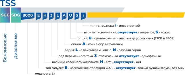 Бензиновый генератор TSS SGG 12000EH3LA + шумозащитный кожух МК-2.1 (со сборкой, с установкой ДГУ ТСС)