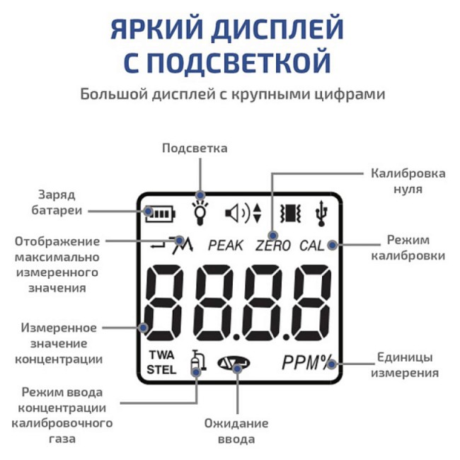 Газоанализатор (измеритель концентрации монооксида углерода) МЕГЕОН 08107